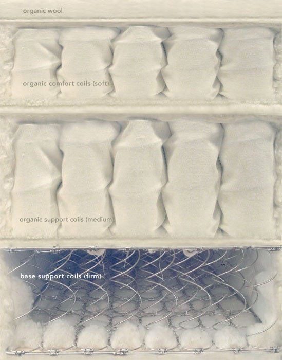 concerto mattress naturepedic cutaway