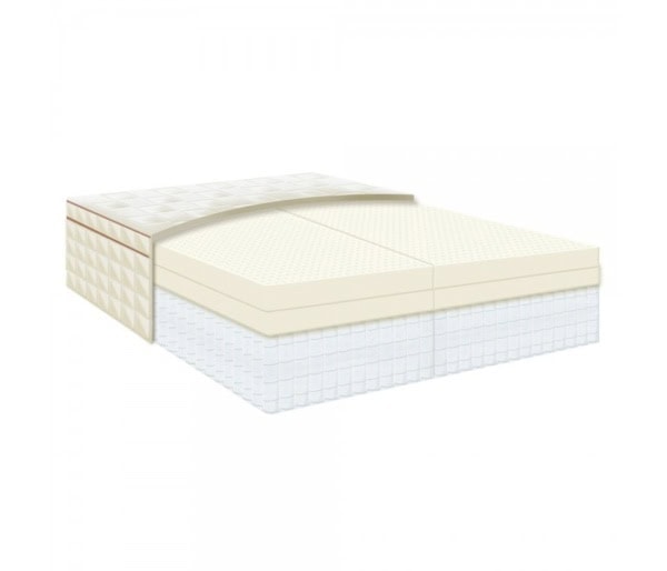 eos pillowtopnaturepedic2